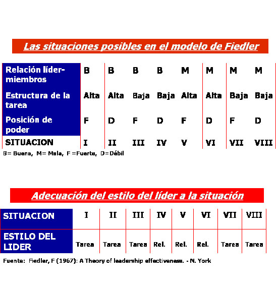 Teorías de las contingencias