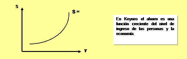 LA IGUALDAD AHORRO - INVERSIÓN - Los argumentos keynesianos