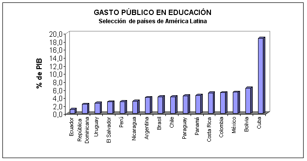 grafico 3