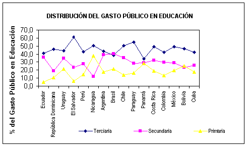 grafico 3