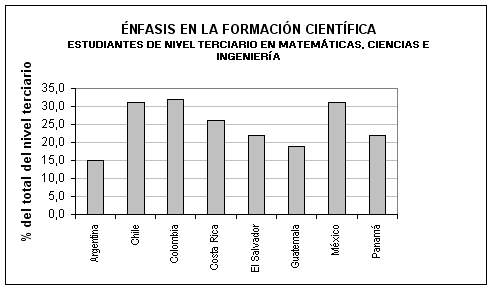 grafico 4