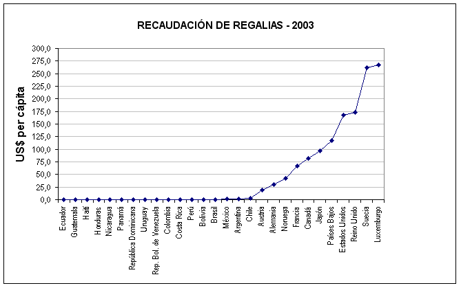 grafico 08