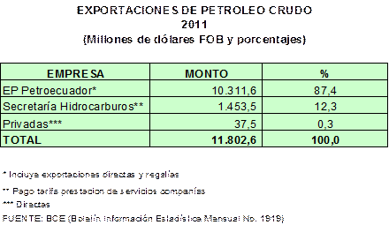 petroleo12