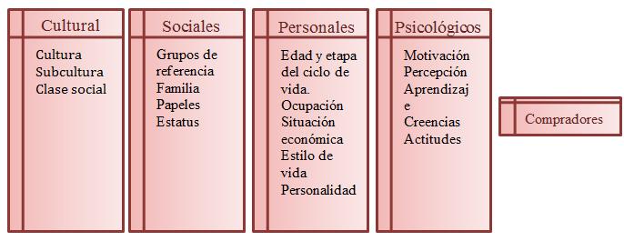 COMPORTAMIENTO DE COMPRA DEL CONSUMIDOR