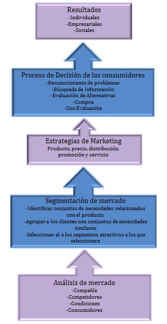 COMPORTAMIENTO DE COMPRA DEL CONSUMIDOR