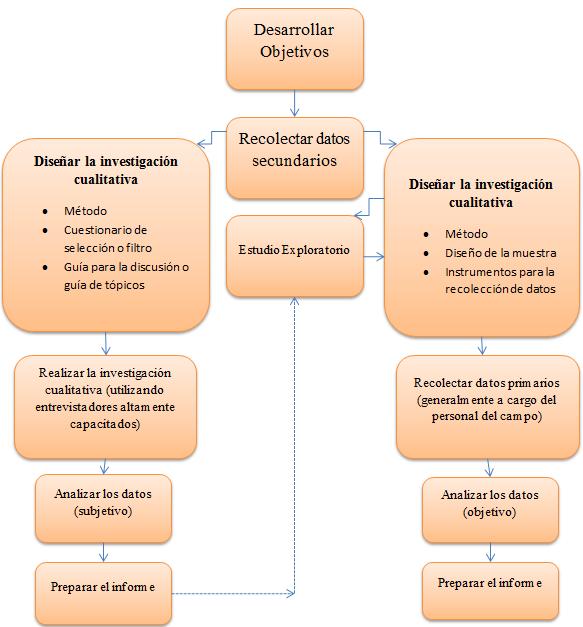 COMPORTAMIENTO DE COMPRA DEL CONSUMIDOR