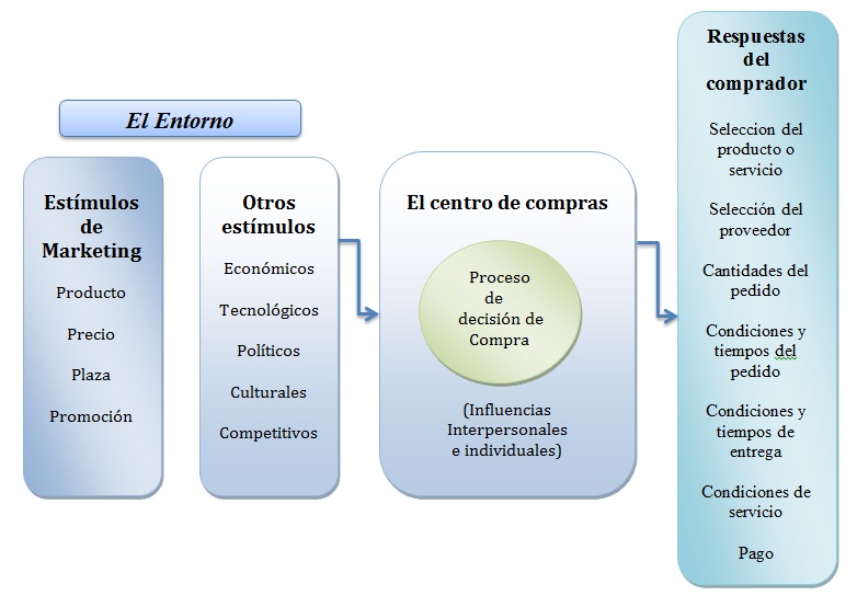 COMPORTAMIENTO DEL CONSUMIDOR