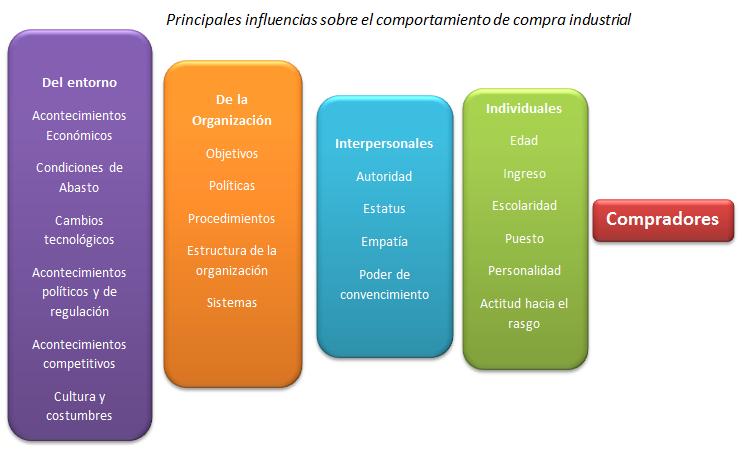 PROCESO DE TOMA DE DECISIONES DEL CONSUMIDOR