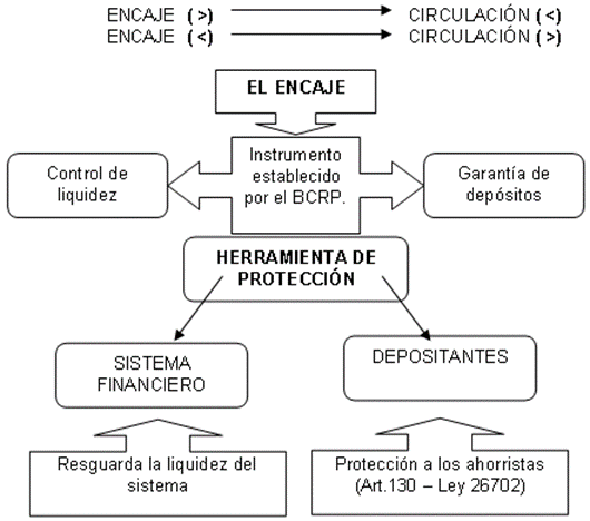 Descripción: http://www.monografias.com/trabajos45/encajes-bancarios/Image6833.gif