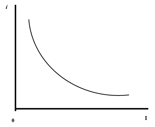 grafica5.1.png