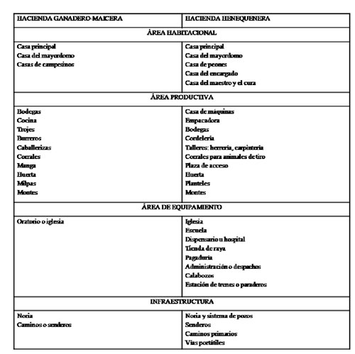 tabla 1