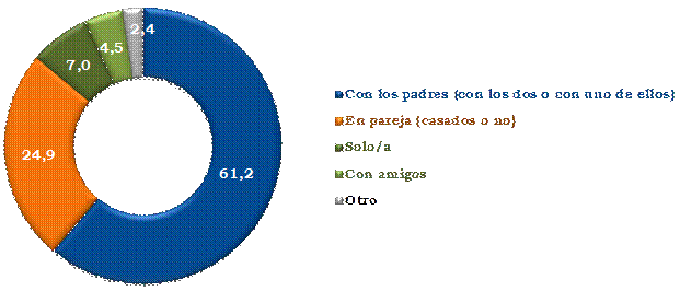 grafico