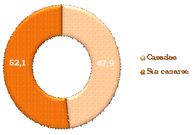 grafico