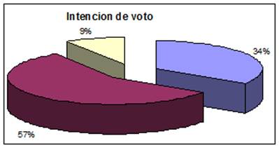 grafico