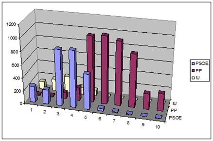 grafico