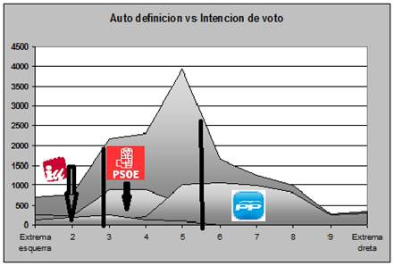 grafico