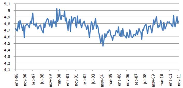 grafico