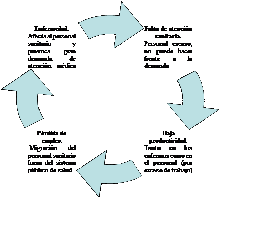 Diagrama de ciclo