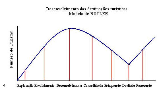 ESTUDO DO IMPACTO DA VARIAÇÃO DOS MEIOS DE HOSPEDAGEM NAS DESTINAÇÕES  TURÍSTICAS